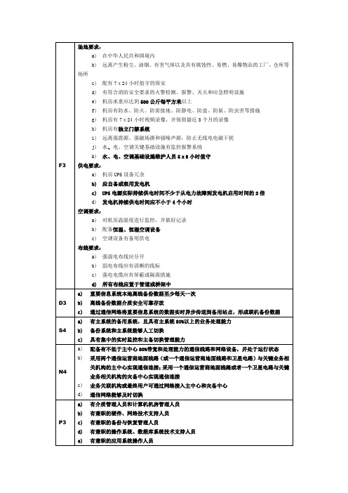 证监会要求的异地备份系统要求