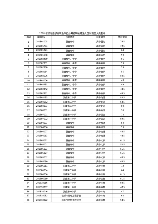 招聘教师进入面试范围人员名