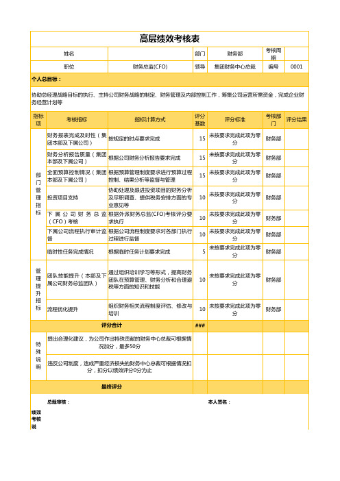 CFO绩效考核管理系统Excel表格模板