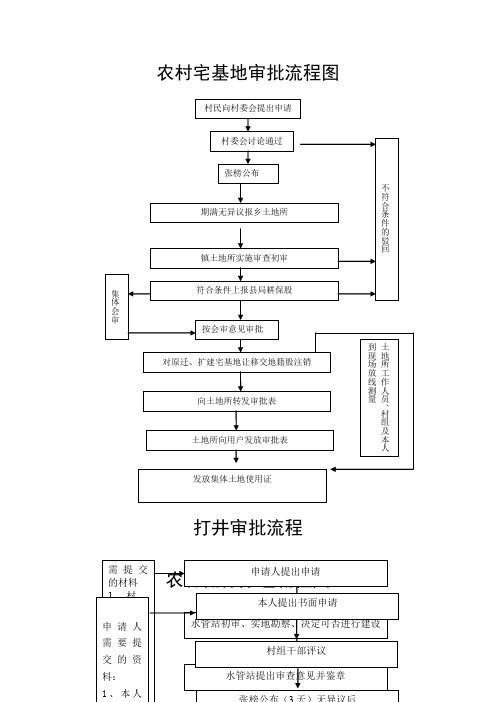 便民服务中心流程图-8页精选文档