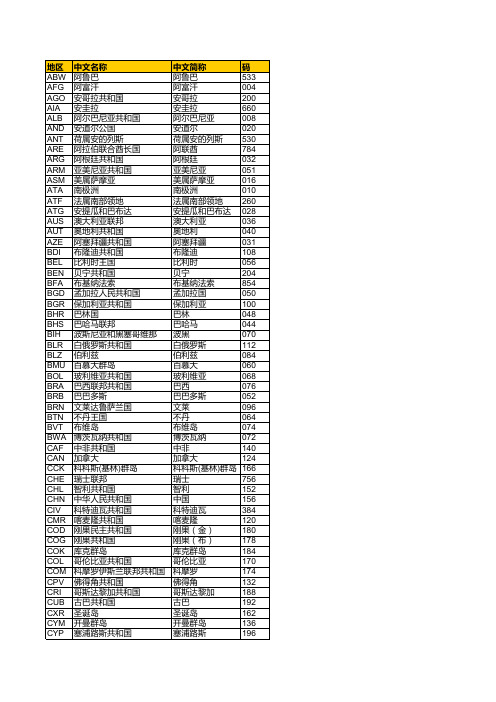 国家地区代码(简码)