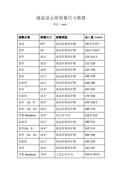 液晶显示器屏幕尺寸换算
