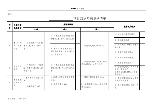 项目重大危险源辨识清单