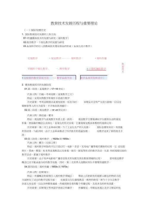 教育技术发展历程与重要理论