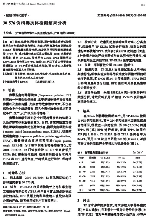 30576例梅毒抗体检测结果分析