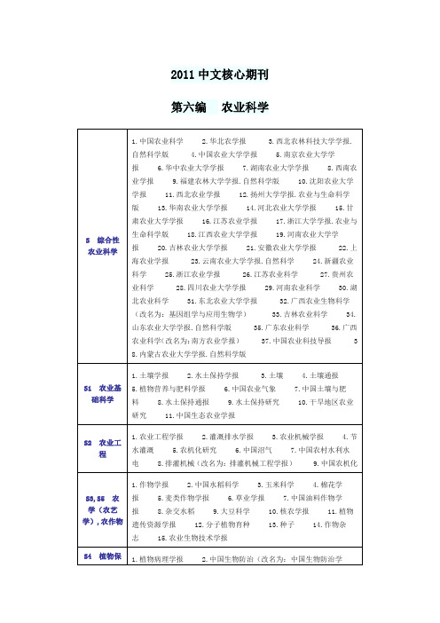 2011中文核心期刊