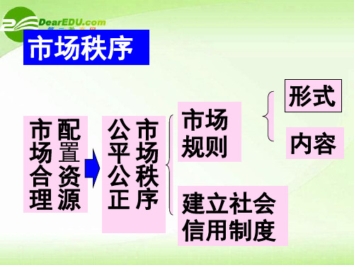 高中政治《社会主义市场经济》课件 新人教版必修1
