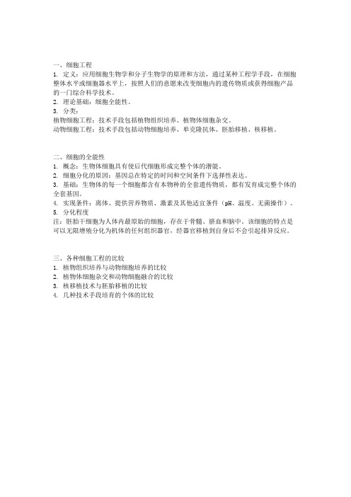 高中生物：“细胞工程简介”知识总结。
