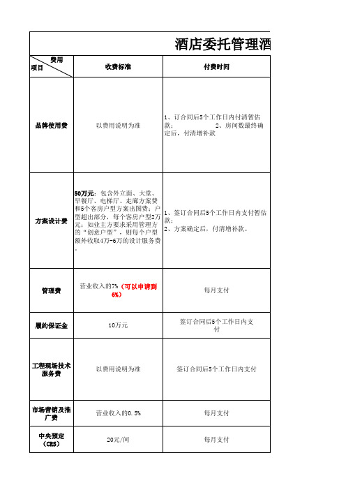 酒店委托管理酒店收费标准