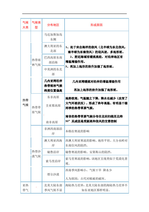 【非地带性专题总结】
