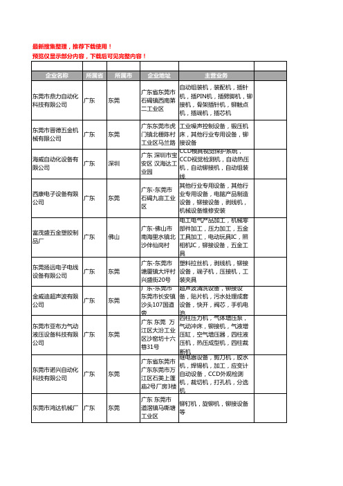 新版广东省铆接设备工商企业公司商家名录名单联系方式大全188家