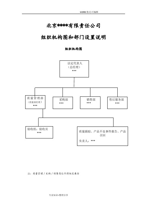 药店组织机构图和部门设置说明