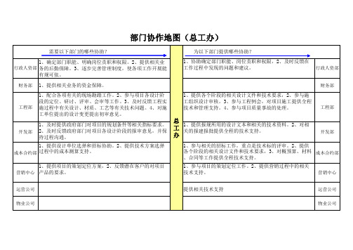 09-总工办部门协作地图