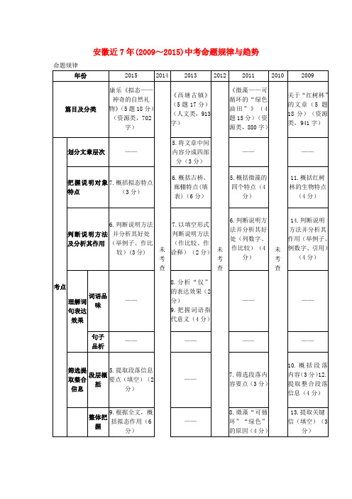 安徽省中考语文命题规律与趋势
