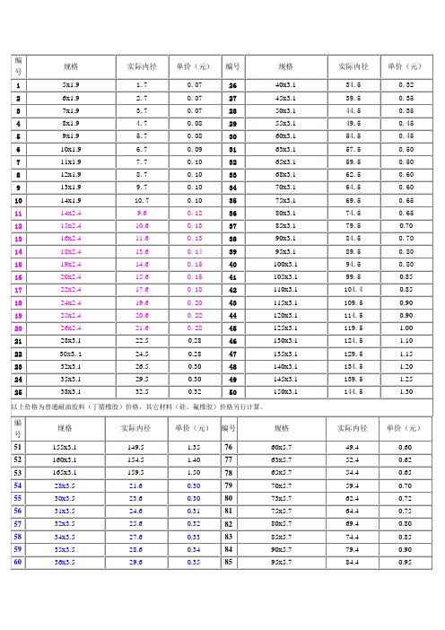 常用O型圈规格大全
