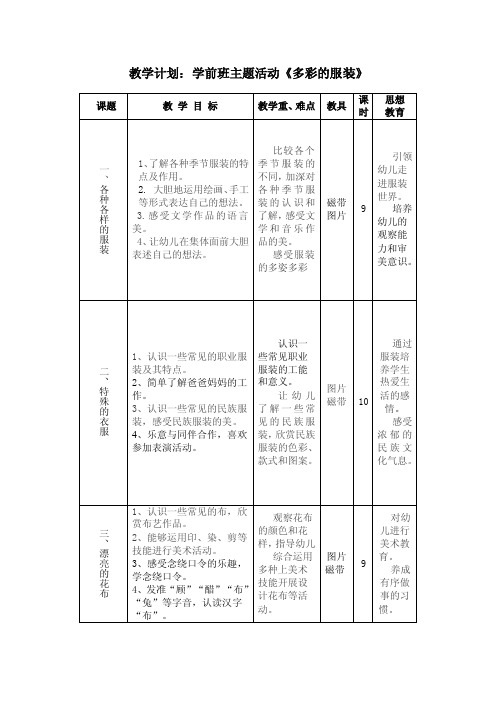 教学计划：学前班主题《多彩的服装》