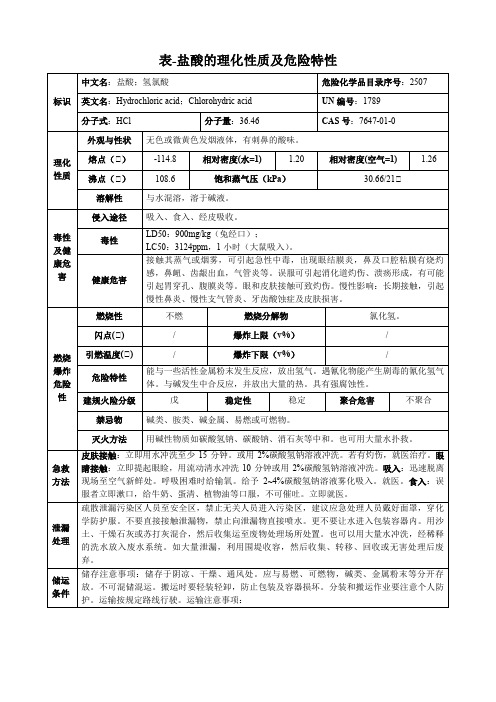 盐酸-理化性质及危险特性表