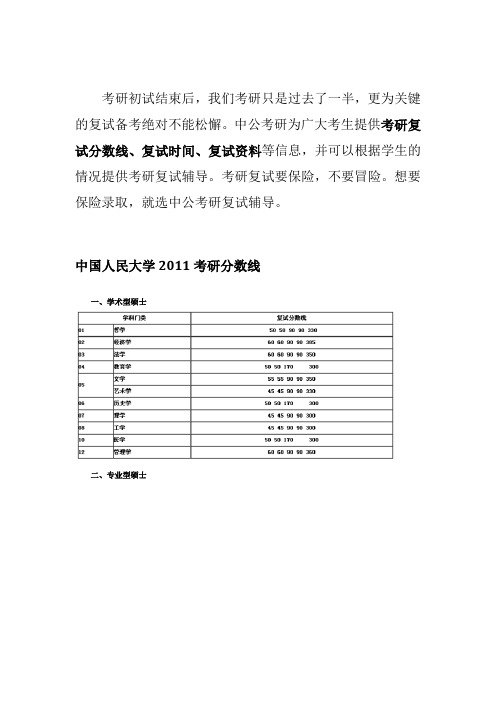 中国人民大学2011-2015考研复试分数线