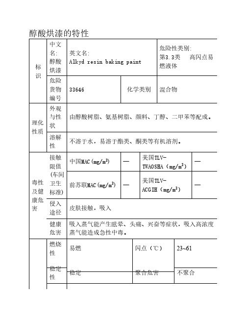 醇酸烘漆MSDS