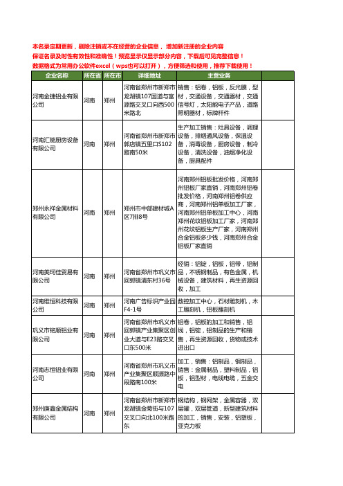 新版河南省郑州铝板加工工商企业公司商家名录名单联系方式大全25家