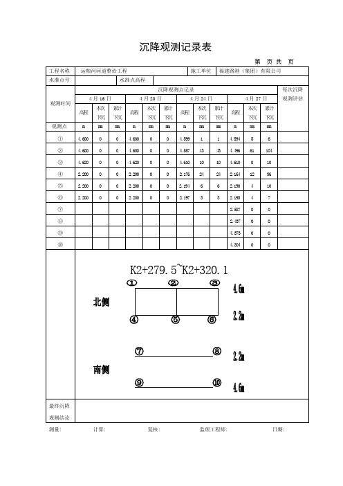 建筑物沉降观测记录表