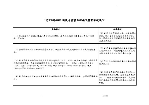 通风及空调工程施工质量验收