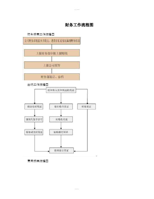 财务工作流程图