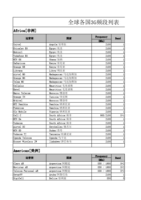 【VIP专享】全球各国运营商3G和4G制式及频段列表
