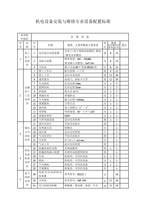 机电设备安装与维修专业设备配置标准