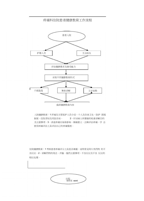 疼痛科在院患者健康教育流程图