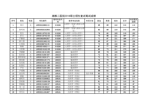 湘雅二医院2018硕士招生复试笔试成绩