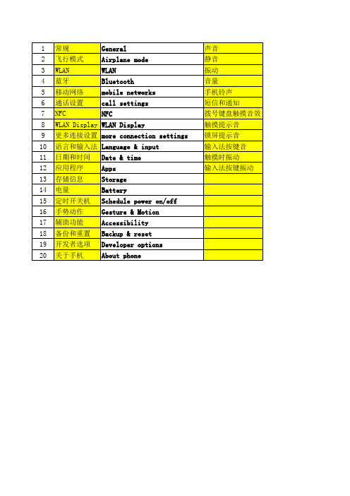 手机常用英语