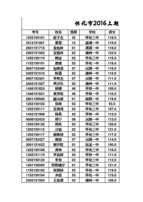 怀化市2016上期高三二模成绩(理科)