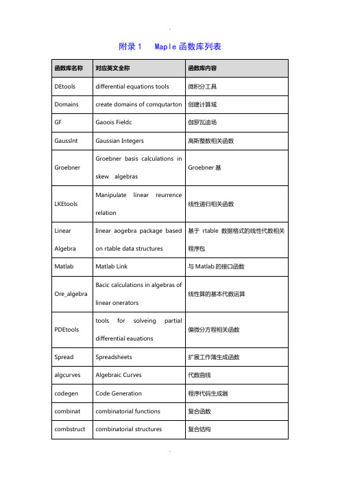 maple函数大全