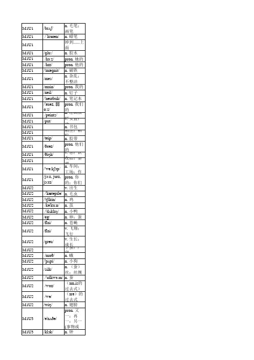 牛津上海版小学英语单词表(按单元顺序)(三年级至五年级全6册)+共23页