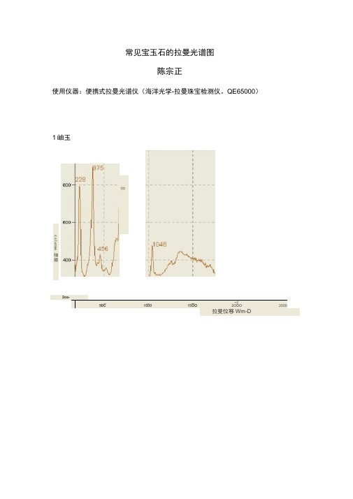 常见宝玉石的拉曼光谱图-Microsoft-Word-文档