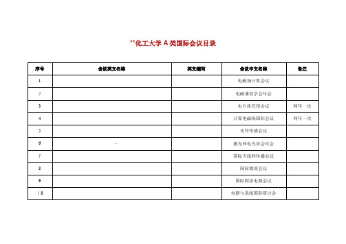 北京化工大学A类国际会议目录