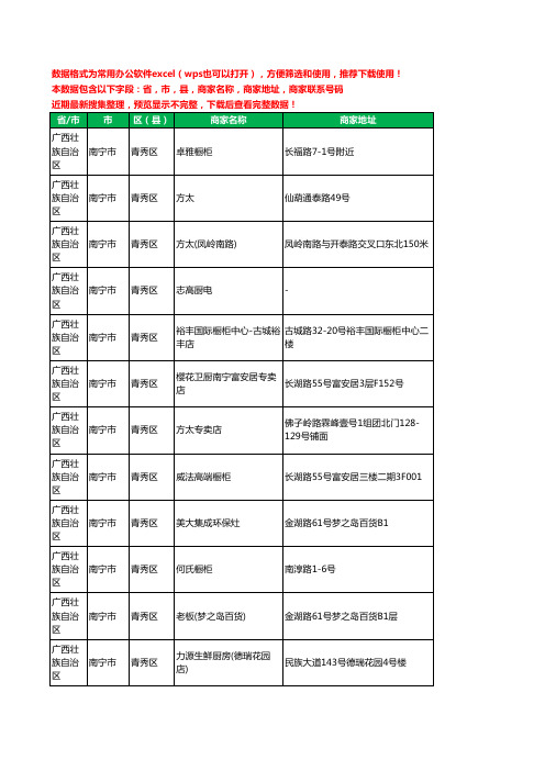 2020新版广西壮族自治区南宁市青秀区橱柜工商企业公司商家名录名单联系电话号码地址大全87家
