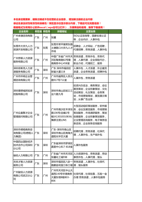 新版广东省人事外包工商企业公司商家名录名单联系方式大全147家