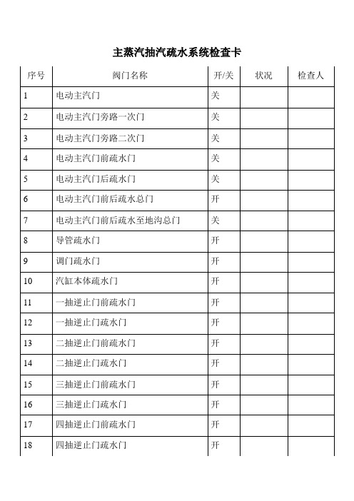 汽机系统检查卡(全系统)