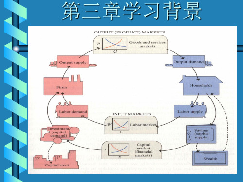 北大微观经济学讲义(张元鹏)第三章消费者行为理论