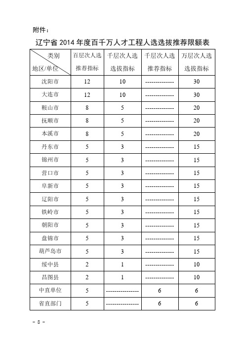 省百千万计划指标