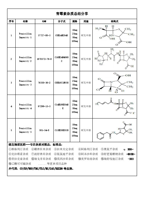 青霉素杂质总结分享