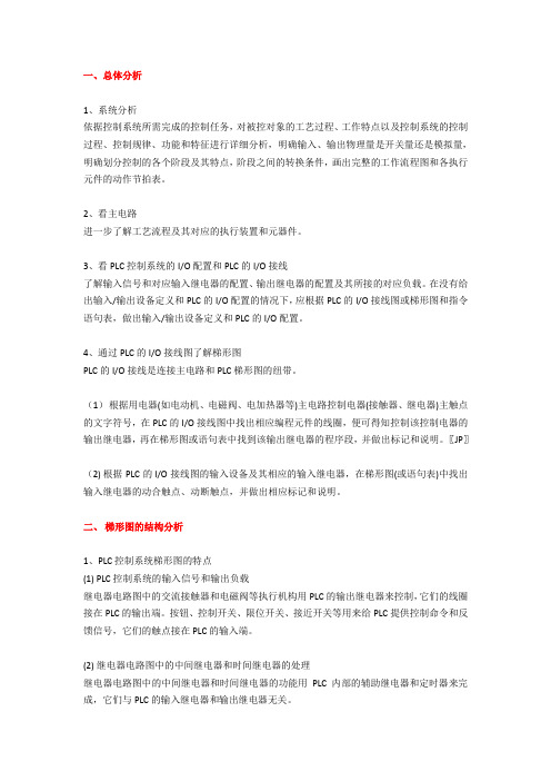 怎么看plc梯形图