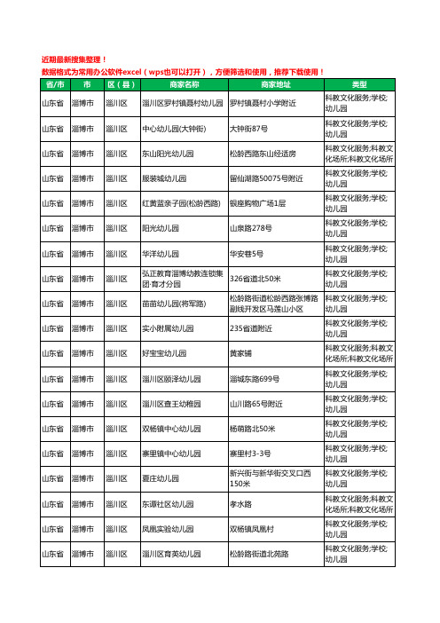 2020新版山东省淄博市淄川区幼儿园工商企业公司商家名录名单黄页联系方式电话大全119家