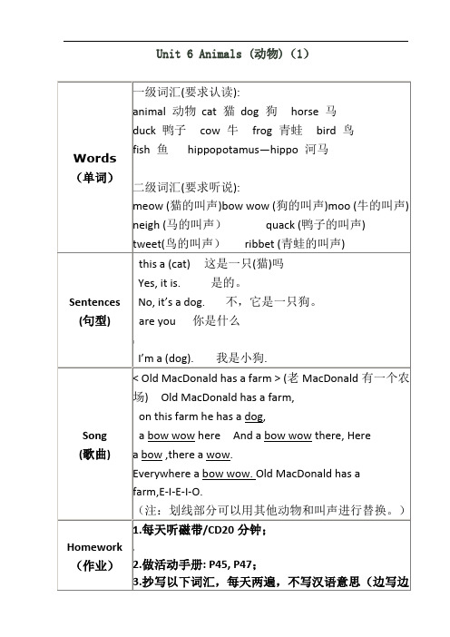 朗文新派少儿英语入门级第6单元知识点