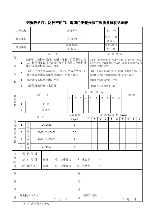 钢质防护门、防护密闭门、密闭门安装分项工程质量验收记录表