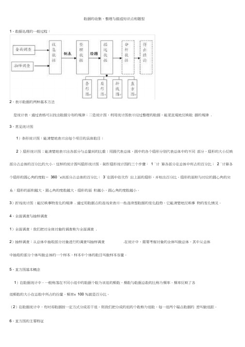 (完整word版)人教版七年级下册《数据的收集、整理与描述》知识点和题型整理(1)