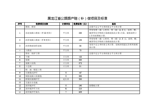 黑龙江省公路路产赔(补)偿项目及标准.doc