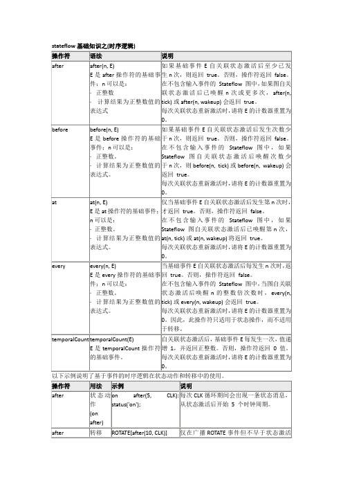 stateflow基础知识之(时序逻辑)